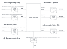 Using the OpenTripModel in Simacan